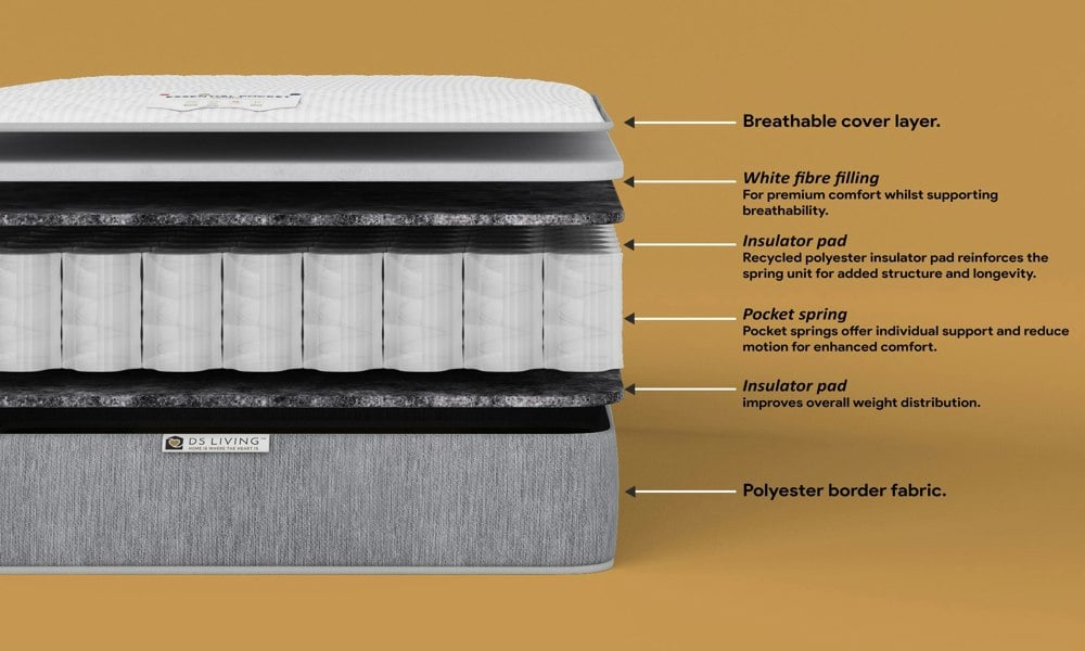 DS Living Luxe 800 Pocket Sprung Mattress with Comfort Layers- 3ft - Single - Essentials by DS Living