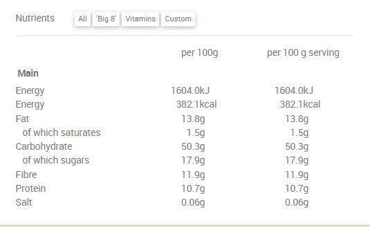 Flax Farm Traditional Muesli - 600g nutritional information