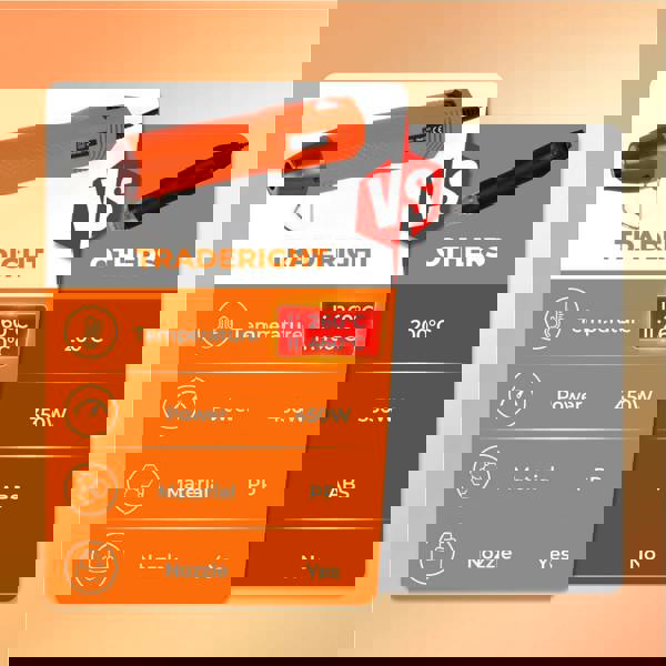 Traderight Hot Air Gun Portable Mini Heat Gun for DIY Crafts Shrink Wrapping