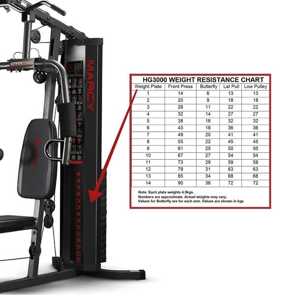 Marcy Multigym 90kg Resistance HG3000