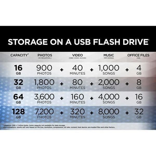 SanDisk Ultra Dual Drive USB Type C Flash Drive  128GB