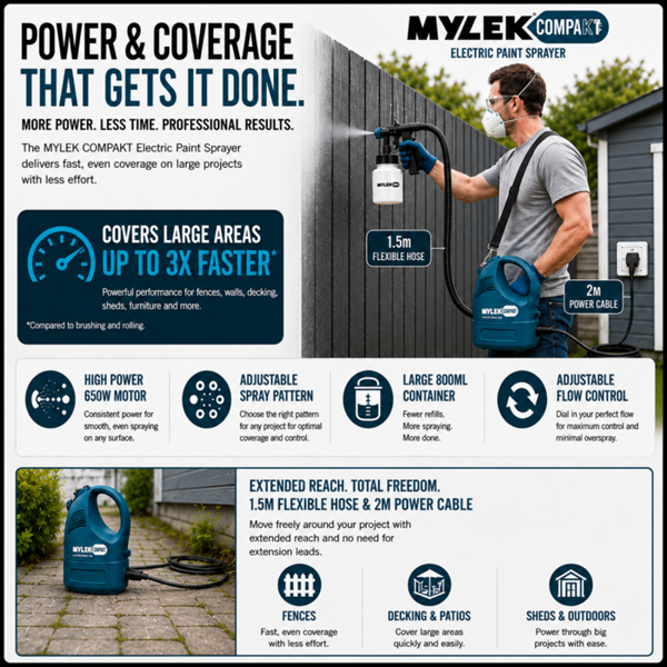 MYLEK Electric Paint Sprayer Gun Kit, Indoor & Outdoor 650W
