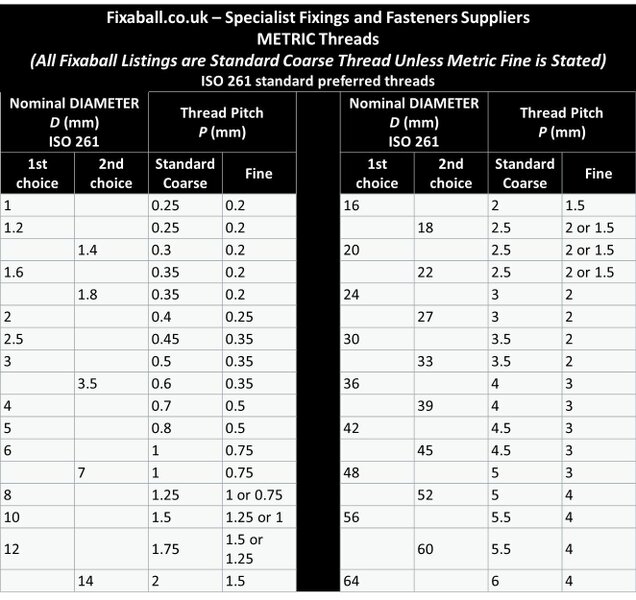 Fixaball Metric Fine Pitch Hex Nyloc Nuts Steel BZP Zinc DIN 985 T-Type