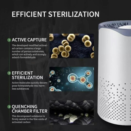 Havendro Air Purifier For Large Room Medical Grade HEPA Air Purifier Smoke Odor Pet Home