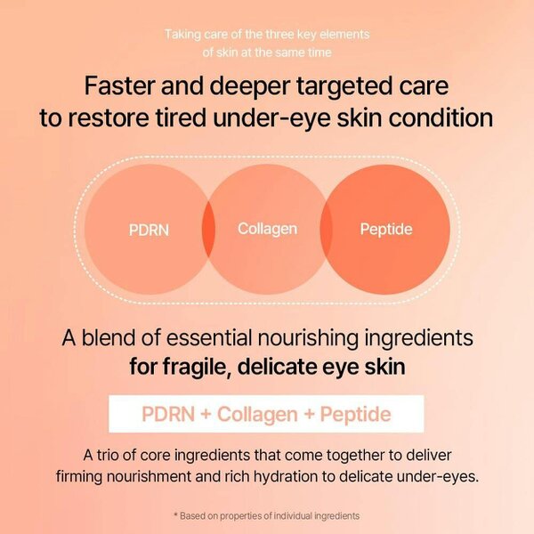 MIXSOON PDRN Collagen Eye Serum 20ml