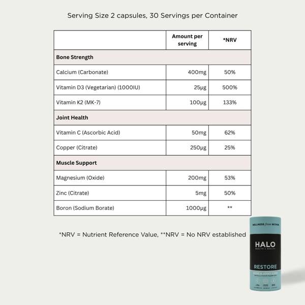 Nutritional information table for a supplement with HALO Restore container on a white background