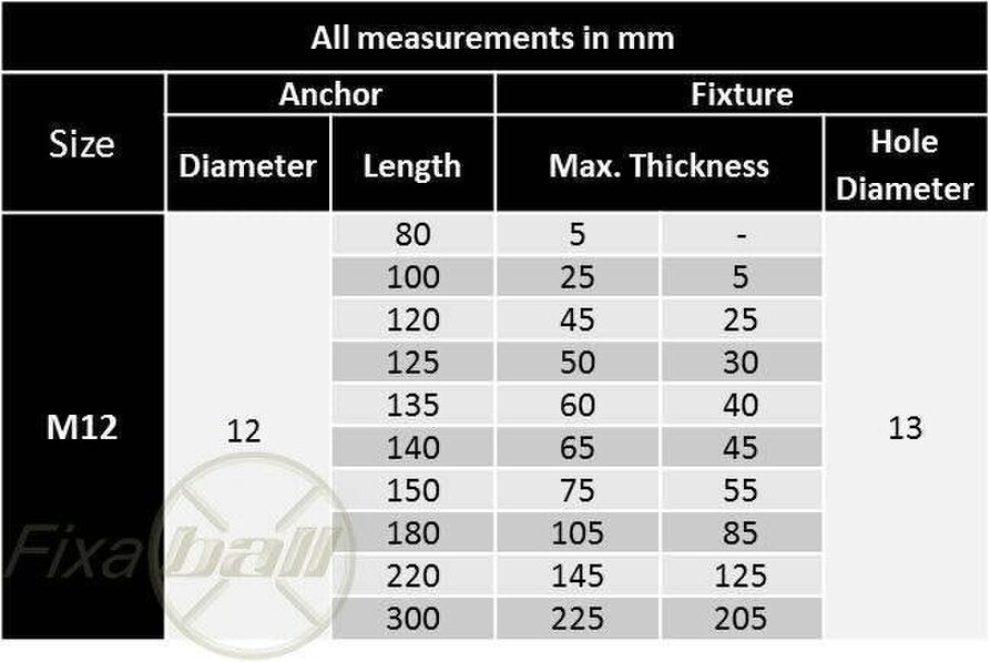 Fixaball M12 Throughbolt Anchor Heavy Duty Masonry Concrete ZYP