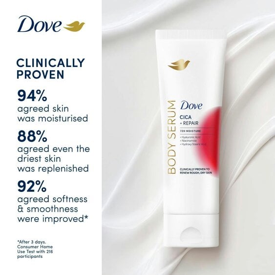 Dove Cica Repair Body Serum Hyaluronic Acid Niacinamide Moisturiser, 12x200ml