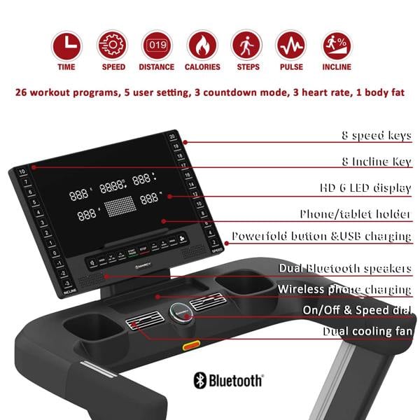 Console Features