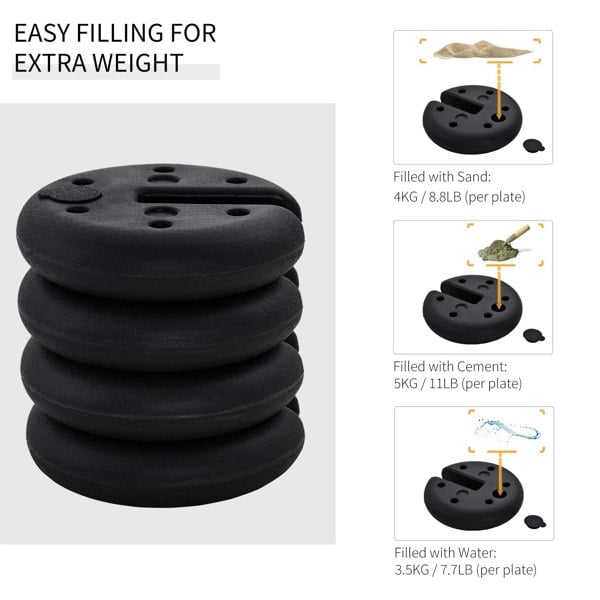 Umbrella Weights