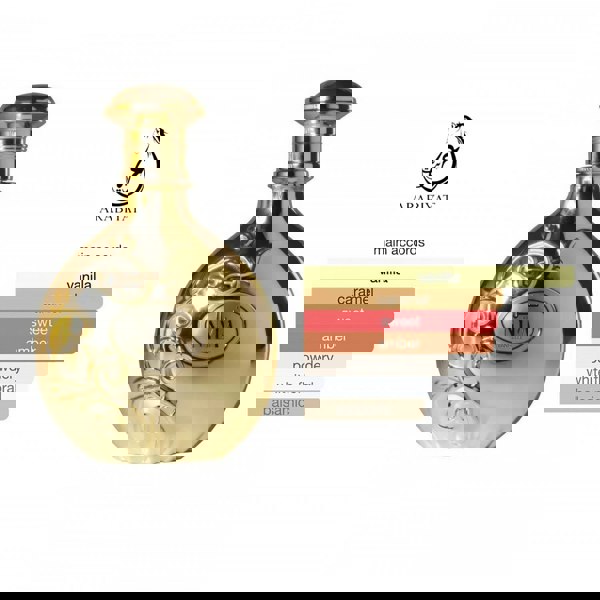 Nyla 80ml EDP by Arabiyat Prestige Scent Notes