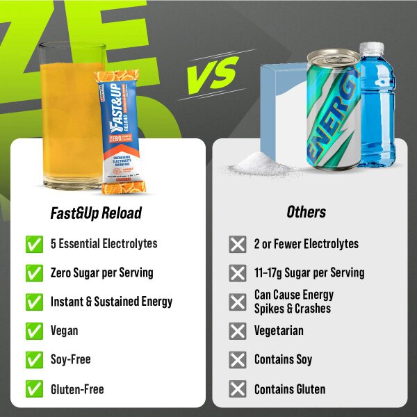 Reload Zero Stick Pack - Energizing Electrolyte Drink Mix for Instant Hydration - Orange Flavour, 15 Sachets