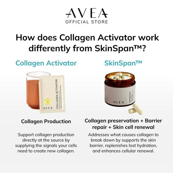 AVEA Collagen Activator - Lemon 30 Powder Sachets - 8400mg Colgevity™ - 4x More Effective Than Regular Collagen - Youthful Skin, Hair & Nails - Vegan Friendly