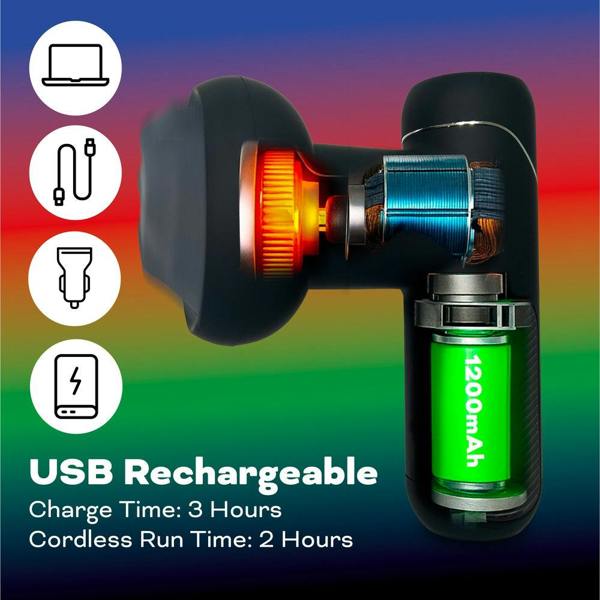 A diagram of the Reviber Active Relief Shiatsu Massager by Reviber shows its USB-rechargeable 1200mAh battery, labeled Charge Time: 3 Hours and Cordless Run Time: 2 Hours, with icons for charging options—ideal for deep tissue relief anywhere.