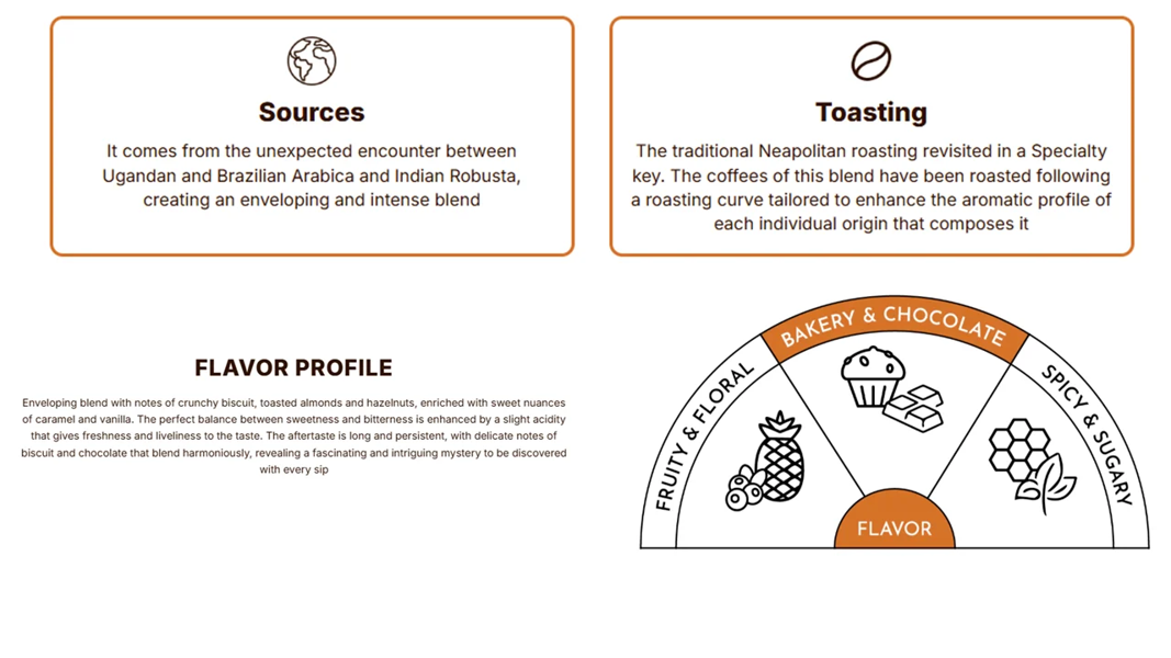 Kimbo Coffee Sapiente - Mystery Arabica and Fine Robusta Coffee Beans 200g (Mistero)