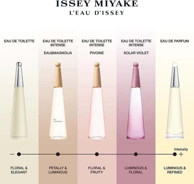 Issey Miyake L'Eau d’Issey Pivoine Intense Eau de Toilette