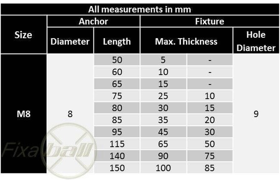 Fixaball M8 Throughbolt Anchor Heavy Duty Masonry Concrete ZYP