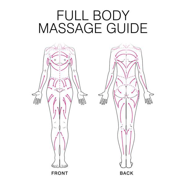 Detailed massage guide with front and back body views, featuring pink lines for massage directions—perfect for use with the Rio Face & Body Massage Roller to enhance skin firming on arms, legs, torso, and back.