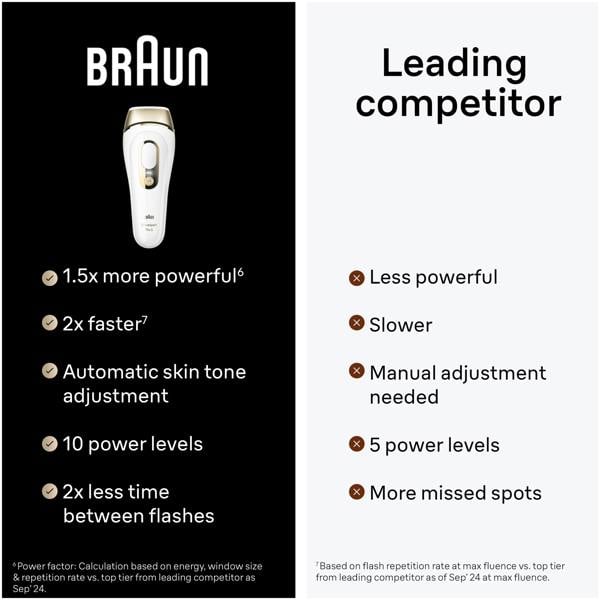 Braun IPL Silk-Expert Pro 5, At Home Hair Removal Device with Pouch, White/Gold, PL5124