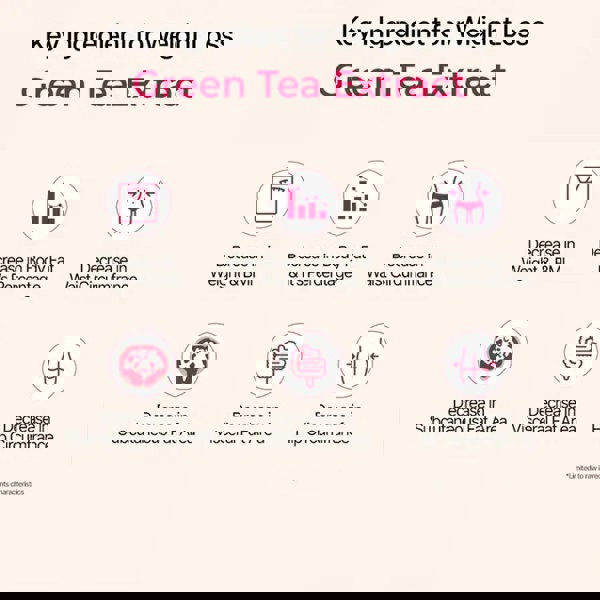 FOODOLOGY Coleology Cut 600mg x 60 tablets