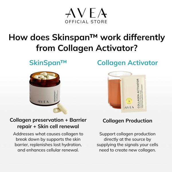 AVEA Skinspan (30 Capsules) - Skin Health with PhytoCellTec, Hyaluronic Acid, Ceramosides™ & Niacinamide - Reduces Fine Lines & Wrinkles - 100% Vegan