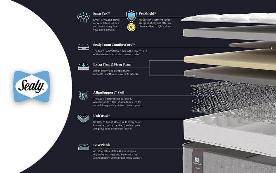 Sealy Posturepedic Elevate Blackwood Mattress