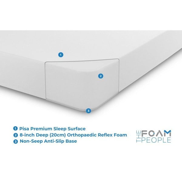 The Foam People Orthopedic Firm Support Mattress - High-Density Supportive Foam for Spinal Alignment
