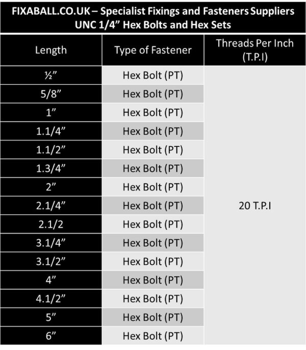 Fixaball UNC 1/4" Hex Bolt Set Screw High Tensille 8.8 Self Colour Black