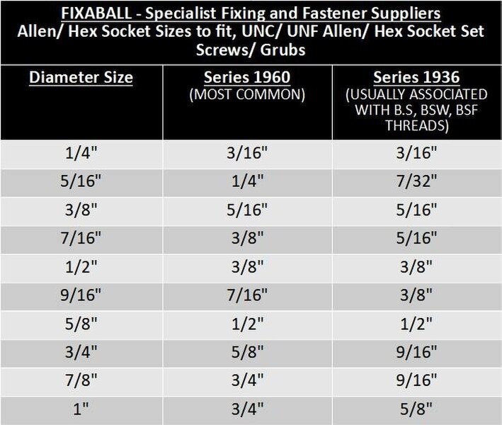 Fixaball UNF 5/16" Grub Socket Set Screw Cup End High Tensile 14.9