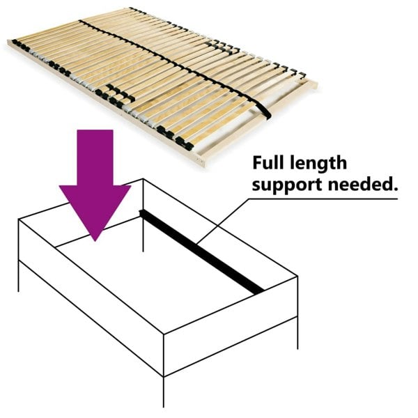 Berkfield Slatted Bed Base with 28 Slats 7 Zones 100x200 cm
