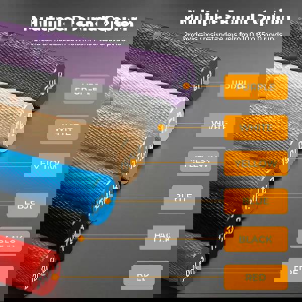 Centra Hand Grip Strengthener Set Gym Trainer Gripper Metal Non Slip 50-200LB