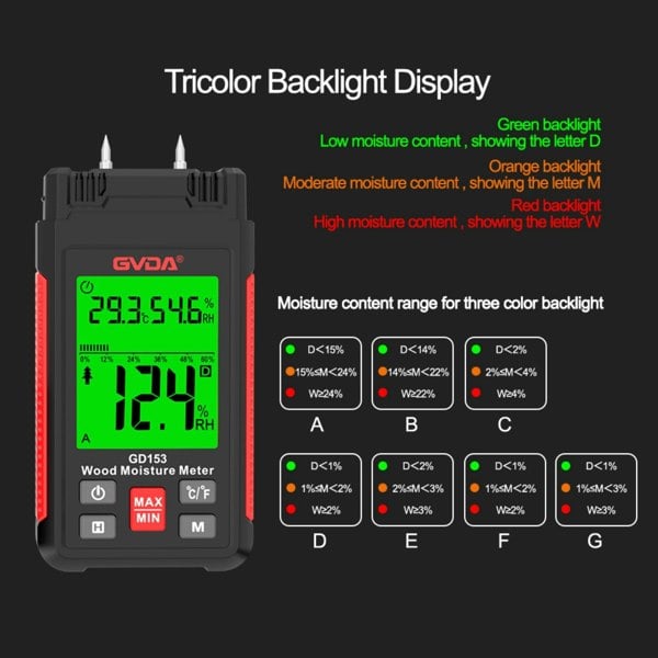 Callow Retail Digital Wood Moisture Meter - Accurate Timber & Concrete Moisture Meter