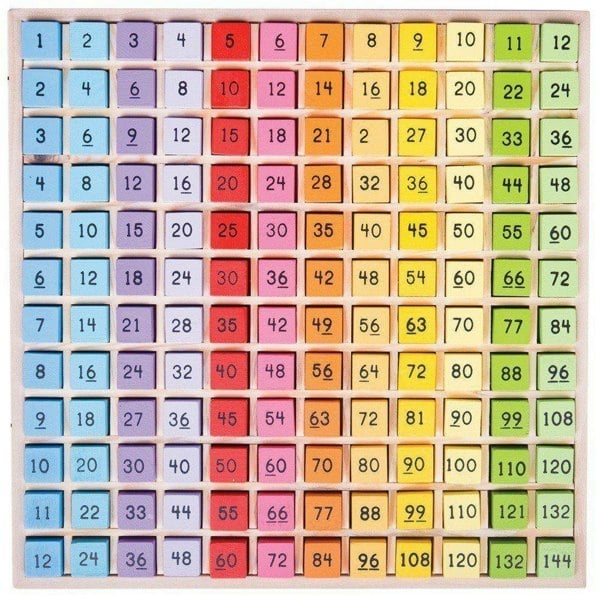 Bigjigs Toys Times Table Tray