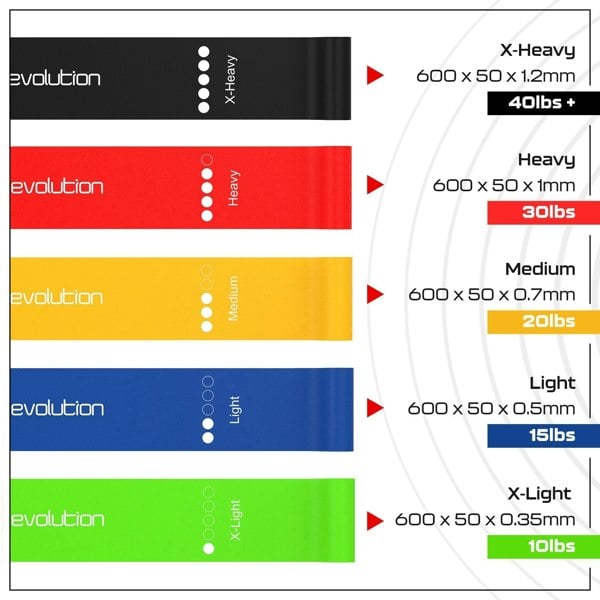 Resistance Bands - Body Revolution