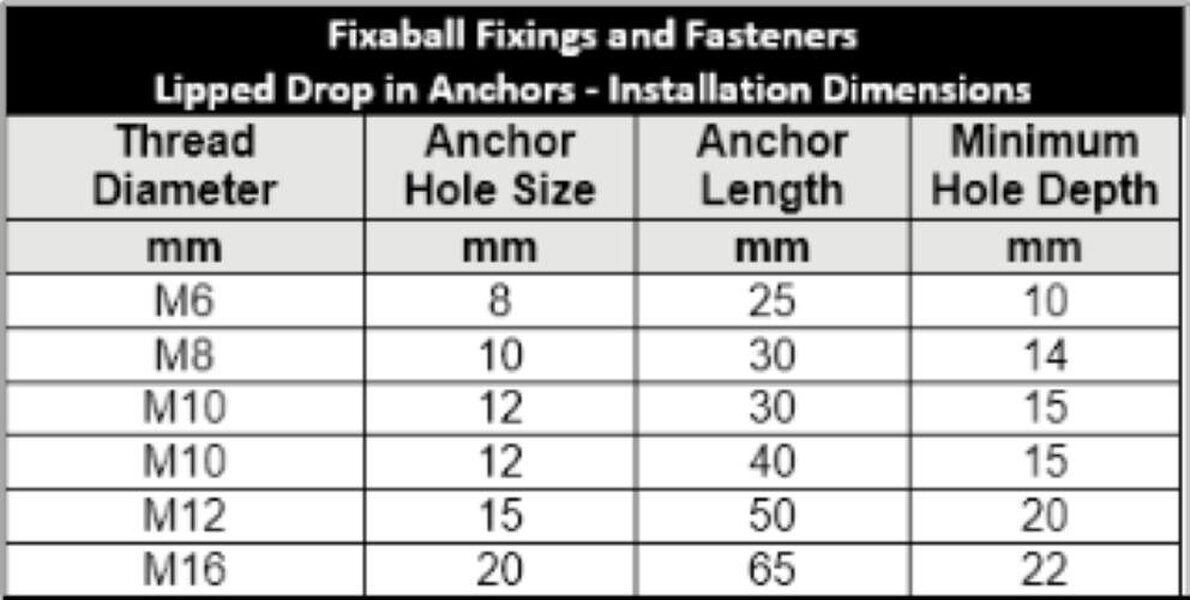 Fixaball M16 Drop In Anchor Lipped Masonry Concrete