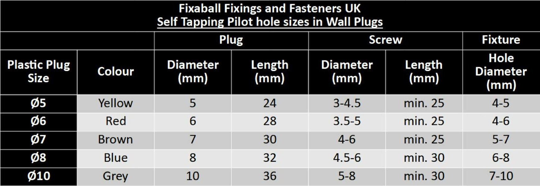 Fixaball No. 6 3.5mm Pozi Countersunk Self Tapping Screws AB Zinc BZP