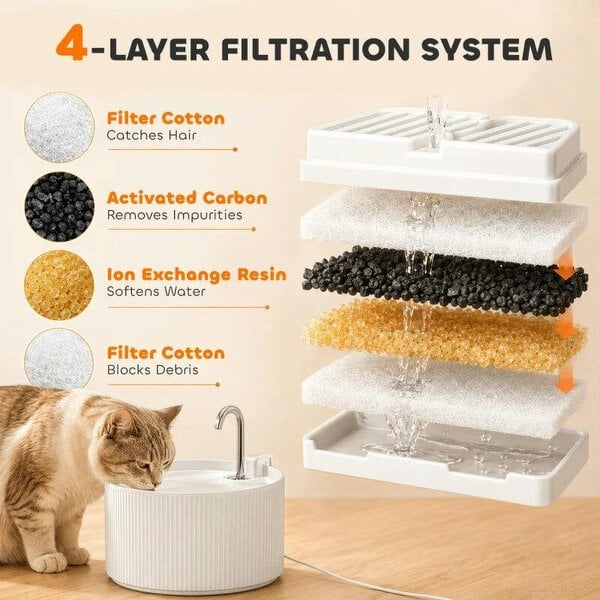 Ceramic Cat Water Fountain for Drinking, 2.2L Pet Water Fountain with Ultra-Quiet Pump, 4-Layer Filtration, Tap