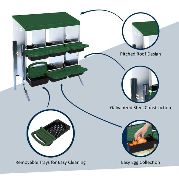 Infographic of a galvanized steel chicken nesting box featuring four callouts: a pitched roof, galvanized steel construction, easy egg collection and removable trays for cleaning.