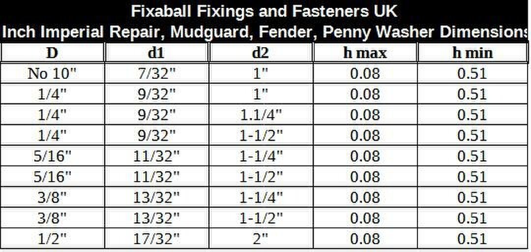 Fixaball 1/4" Penny Repair Washers Stainless Steel A2 304 DIN9021