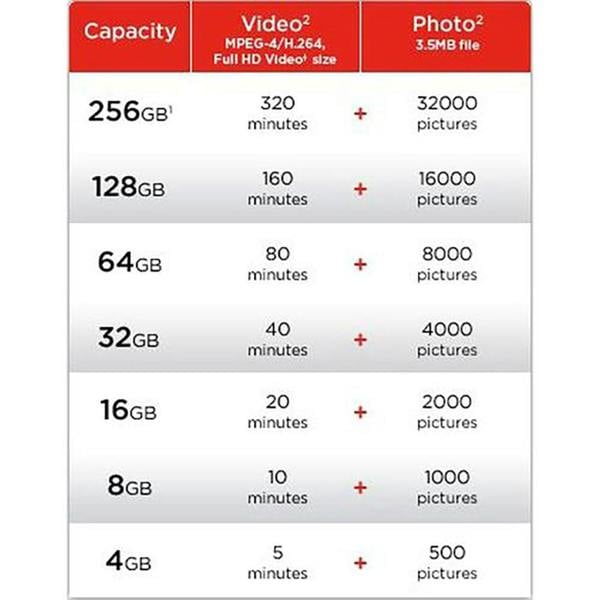 SanDisk Extreme Pro 160MB sec Compact Flash Card 256GB