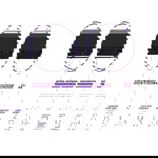 Yamaha Piaggero NP15 Electronic Keyboard