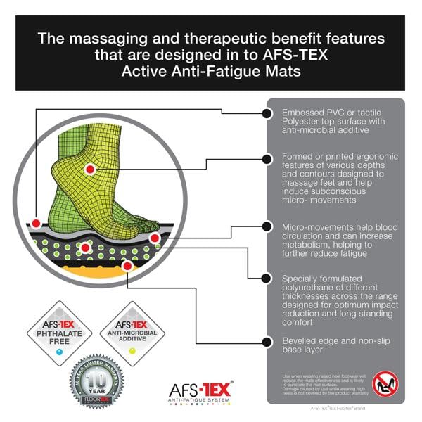 Floortex AFS-TEX® 3000X Black Active Anti-Fatigue Mat 50 x 100cm