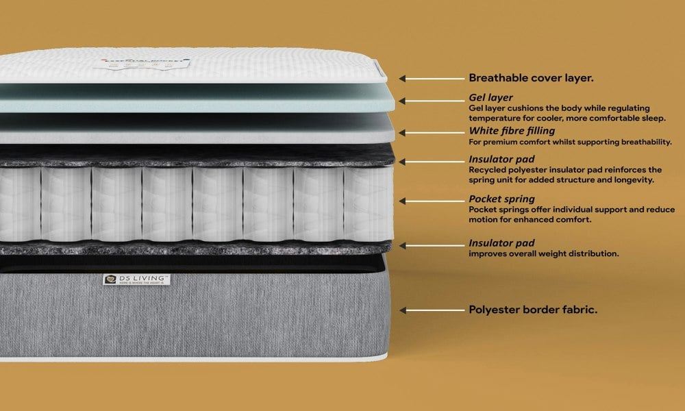 DS Living Aura Gel Enhanced 800 Pocket Sprung Mattress with Comfort Layers - 6ft - Super King - Essentials by DS Living