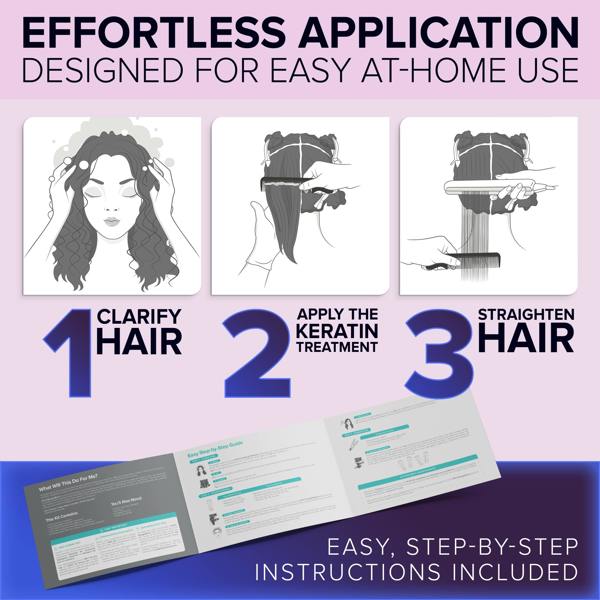 NYK1 StraightBond Keratin Hair Treatment Kit (with Aftercare Set)