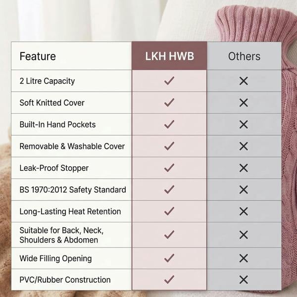 LKH HOME COLLECTION Hot Water Bottle with Cover UK 2L Soft Knitted Washable Cover with hand pockets keeps both hands warm, Leakproof Design