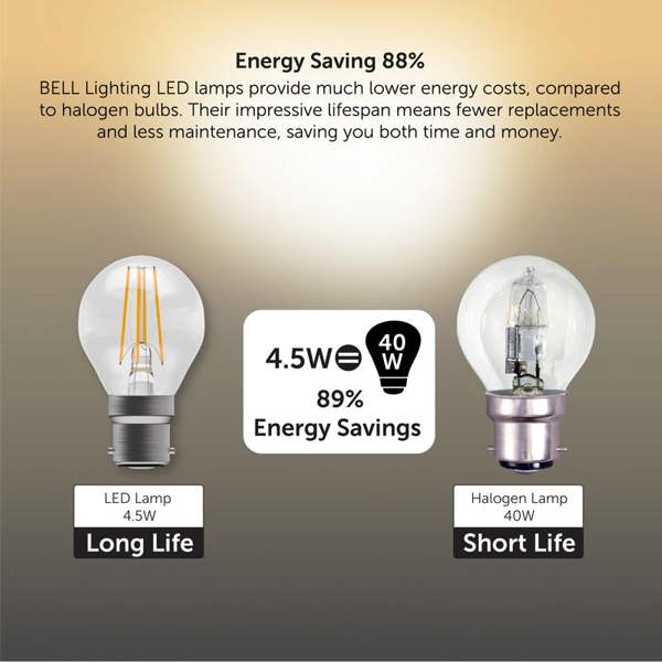 BELL Lighting B22 Dimmable Filament LED Golf Ball Bulbs, Warm White 2700K ,  4.5W , 40W Halogen Replacement , Bayonet Cap