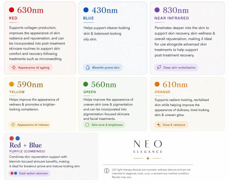 Lumineo Advanced Professional LED Light Therapy - Neo Elegance