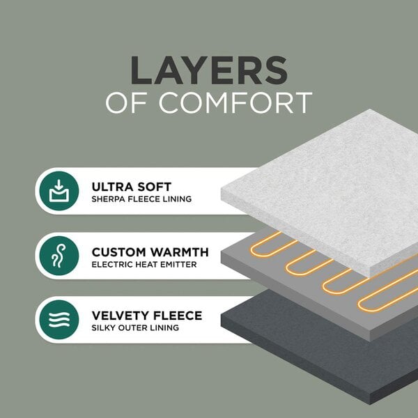 DMD Collective Heated Electric Blanket - Sherpa Fleece, Auto-Off, 9 Heat Levels