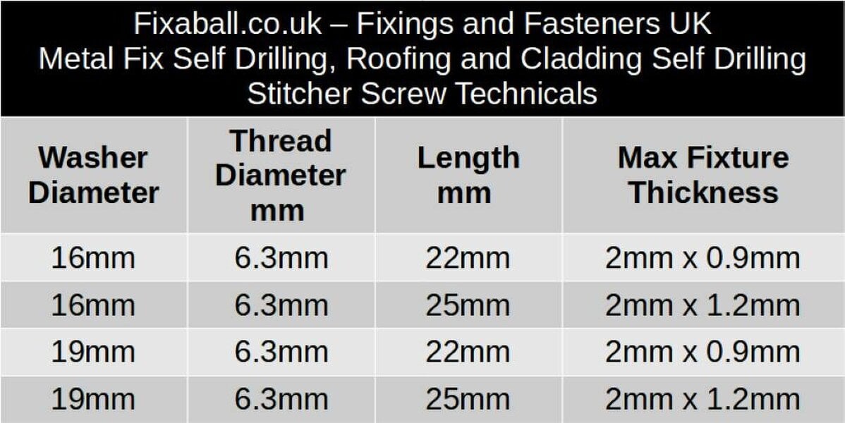 Fixaball Tech Cladding Stitcher EPDM washers