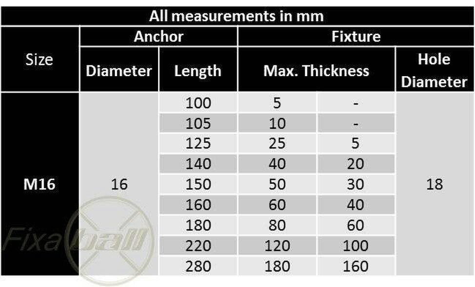Fixaball M16 Throughbolt Anchor Heavy Duty Masonry Concrete ZYP
